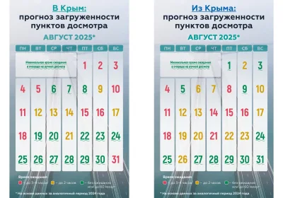 Очередь на Крымском мосту: рекорды и советы для путешественников