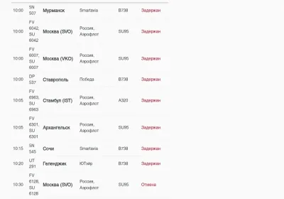 Проблемы с рейсами в Пулково: Как «ковер» повлиял на расписание