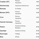 Отмена авиарейсов в Москве и Санкт-Петербурге: причины и последствия