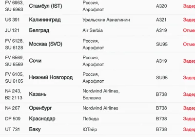 Отмена авиарейсов в Москве и Санкт-Петербурге: причины и последствия