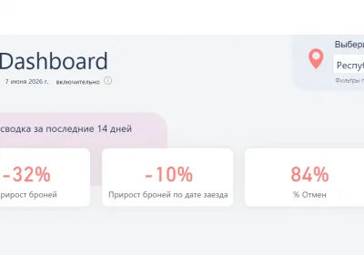 Как инцидент с поездом отразится на туристических бронированиях в Крыму